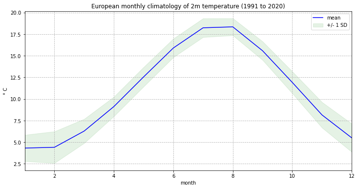 _images/01 Climatology_62_0.png